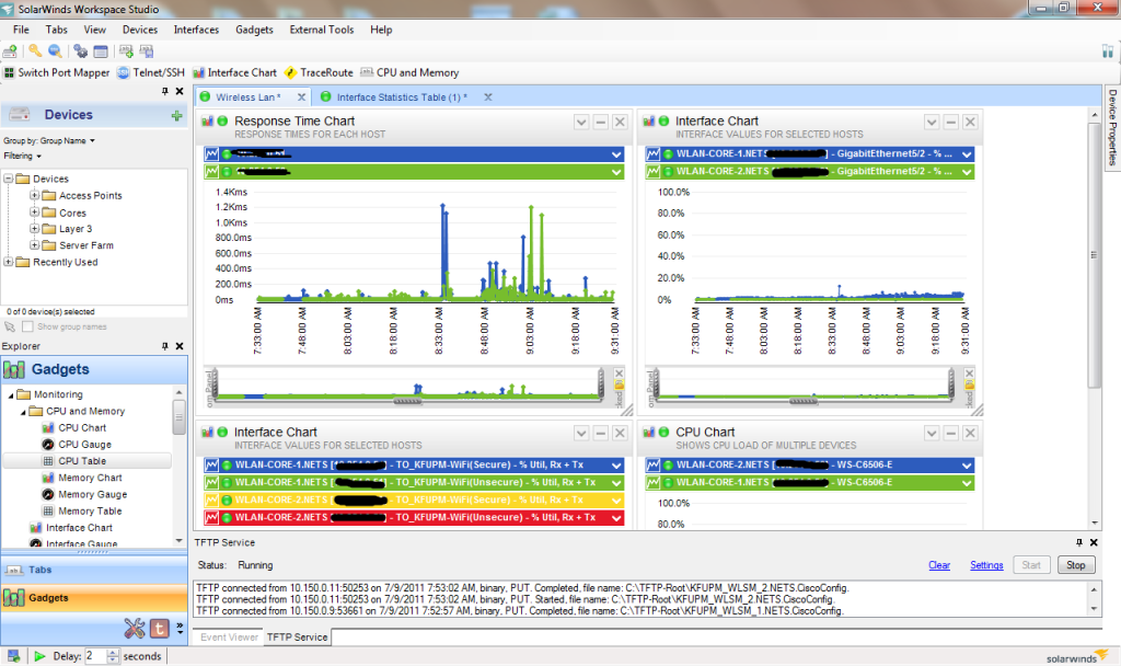 solarwinds network performance monitor licensing